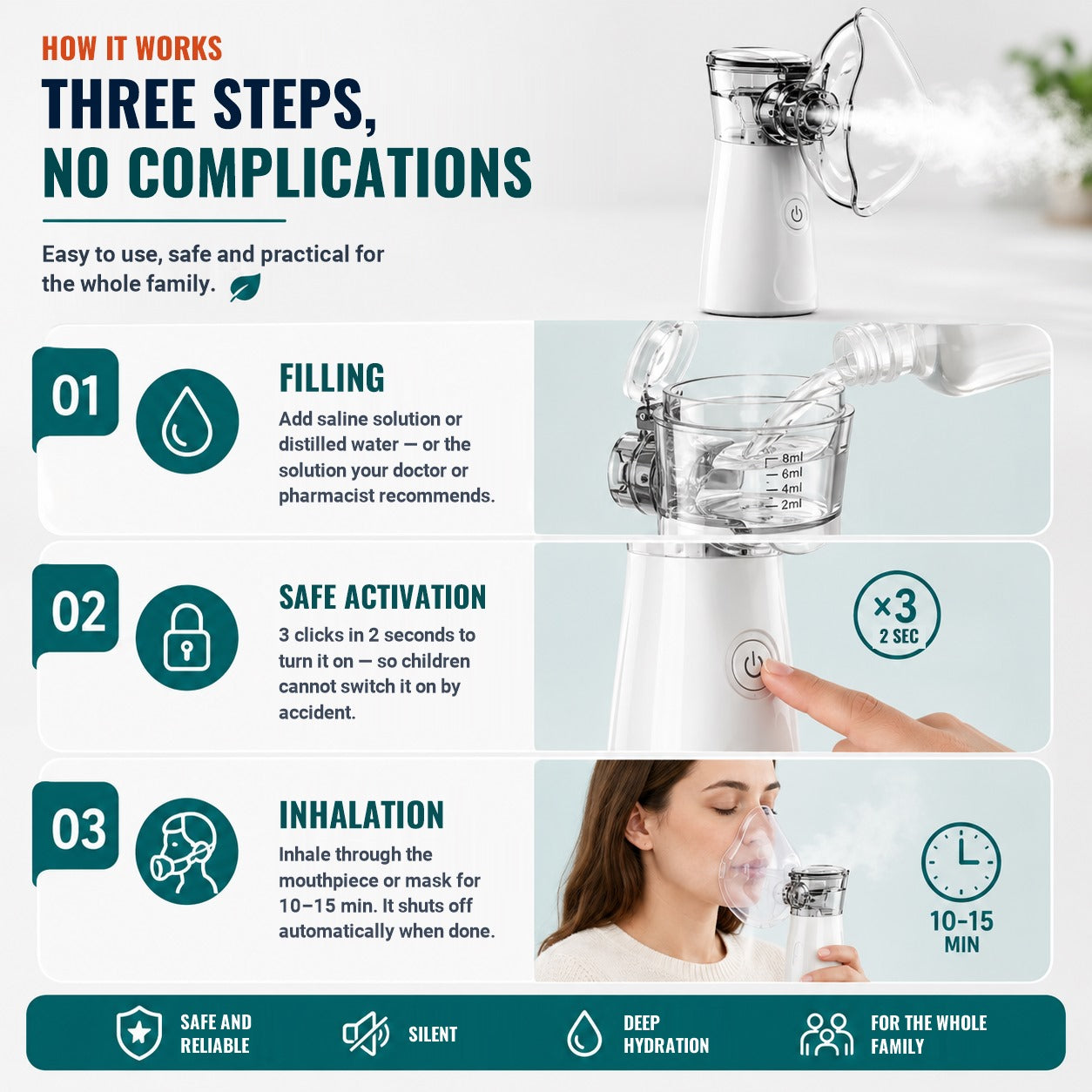 How it works in three steps: filling, safe activation and inhalation